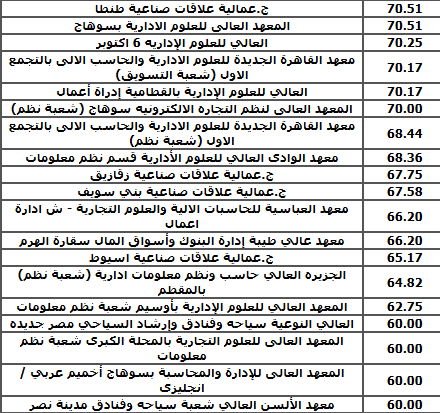 المعاهد التي تقبل من 70% للدبلومات الفنية 2025